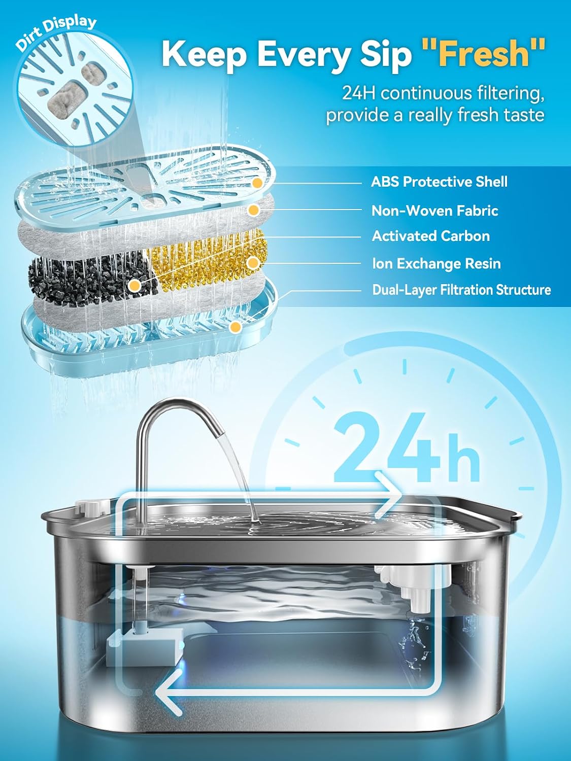 Large Dog Water Fountain 14L/3.7Gal, Stainless Steel Pet Fountain for Large Dogs and Multi-Pets Families, Visible Window & Extra Wide Drinking Area, Enlarges Capacity & Saves Space (with 7pcs Filters)