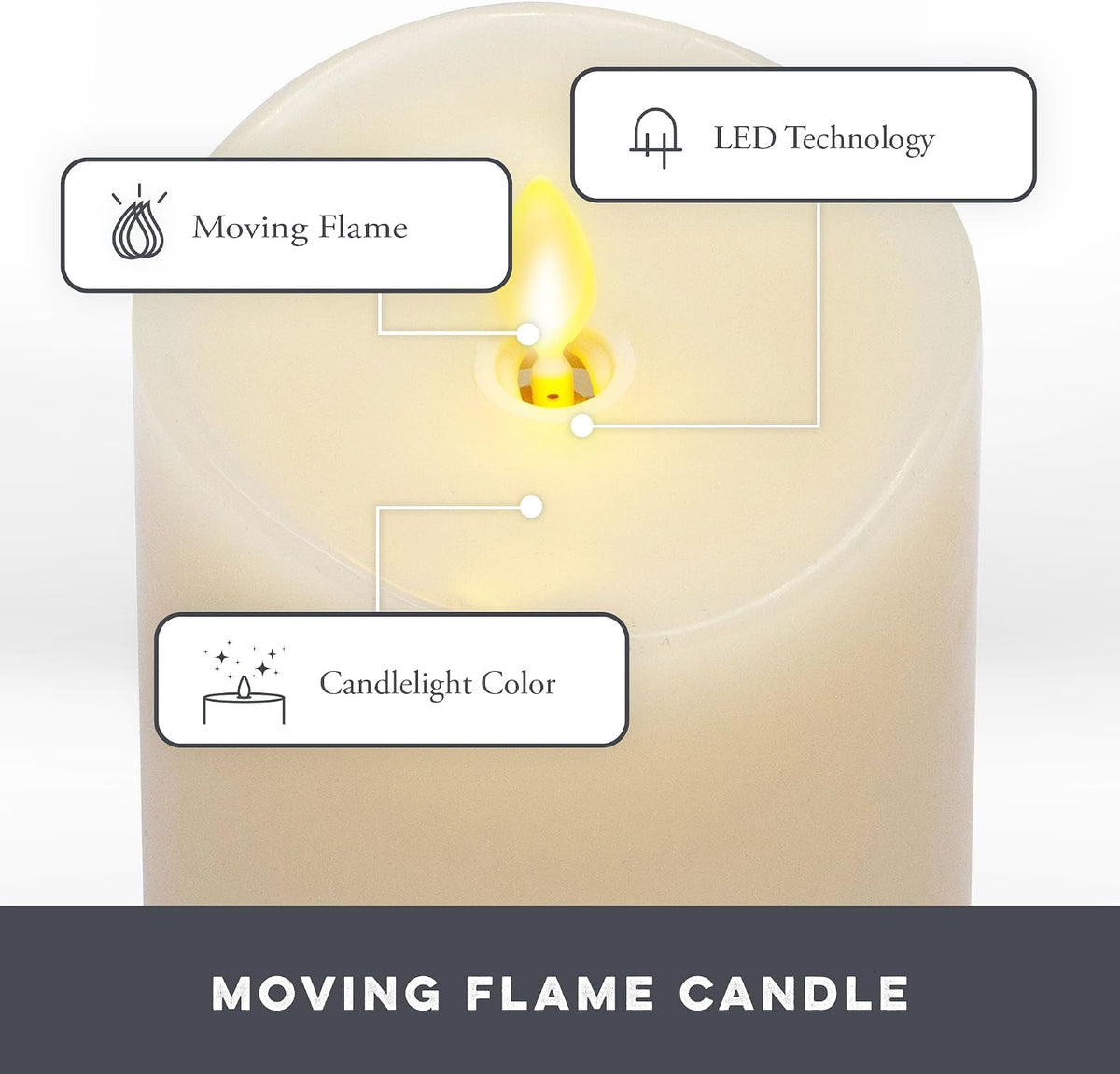 Matchless Candle Co. Flameless Moving Flame Pillars, Unscented Wax Melted Edge, AA Batteries