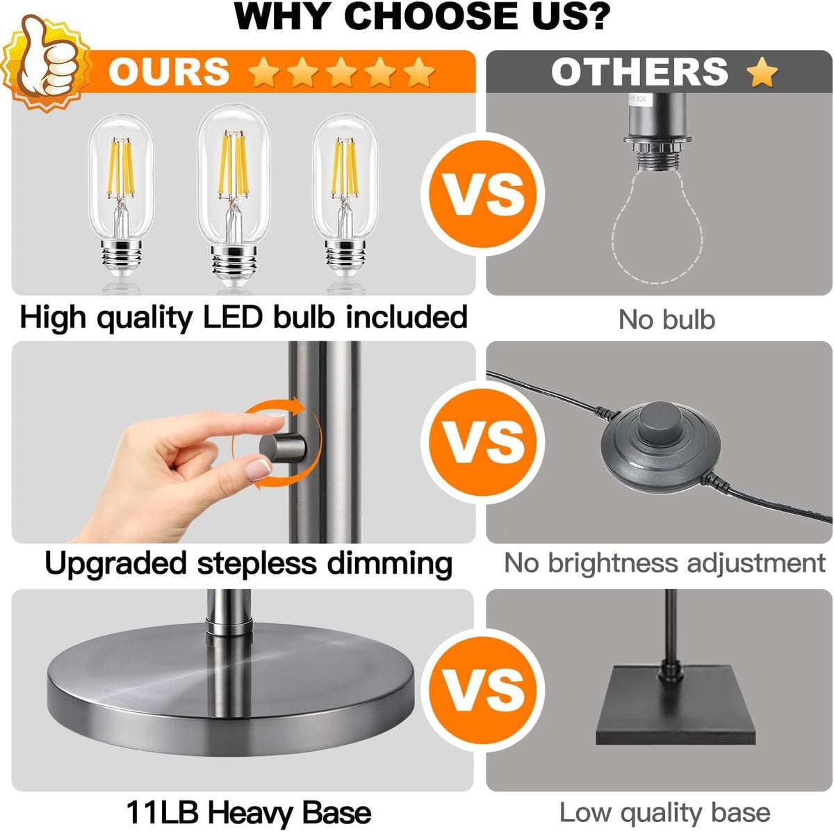 Dimmable Floor Lamp, 3 Lights Sliver Arc Floor Lamp, Modern Tall Standing Tree Lamp with White Linen Shades & Heavy Base, 3000LM LED Bulbs, Bright Lighting for Living Room, Bedroom, Office & Reading