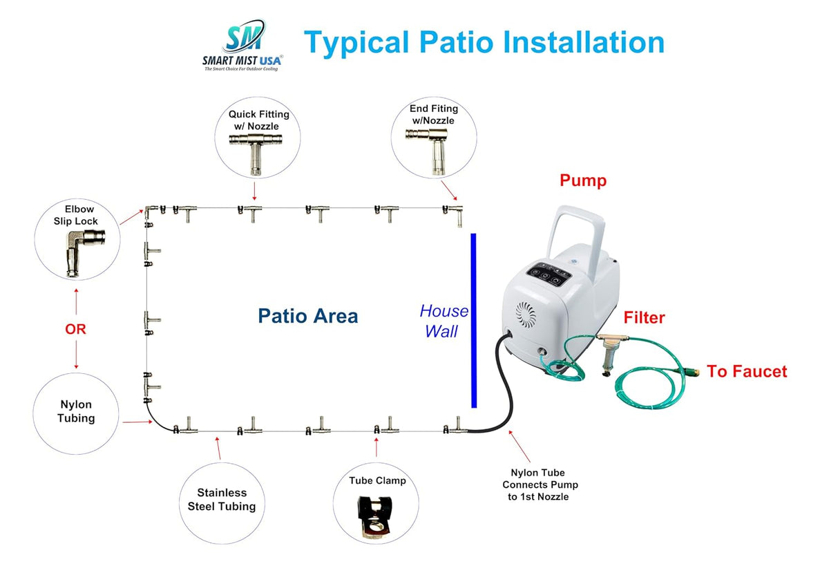 App Controlled High Pressure Misting Mister System Kit 1000 PSI Stainless Steel Tubing DIY Patio Greenhouse (54' w/ 27-.008" Nozzles for Very Hot Dry Climates, Stainless Steel Tubing)