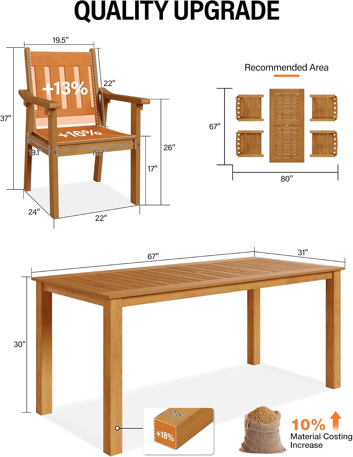 YEFU 5-Piece Patio Table Set, All-Weather HIPS, Metal Aluminum Frame, Teak