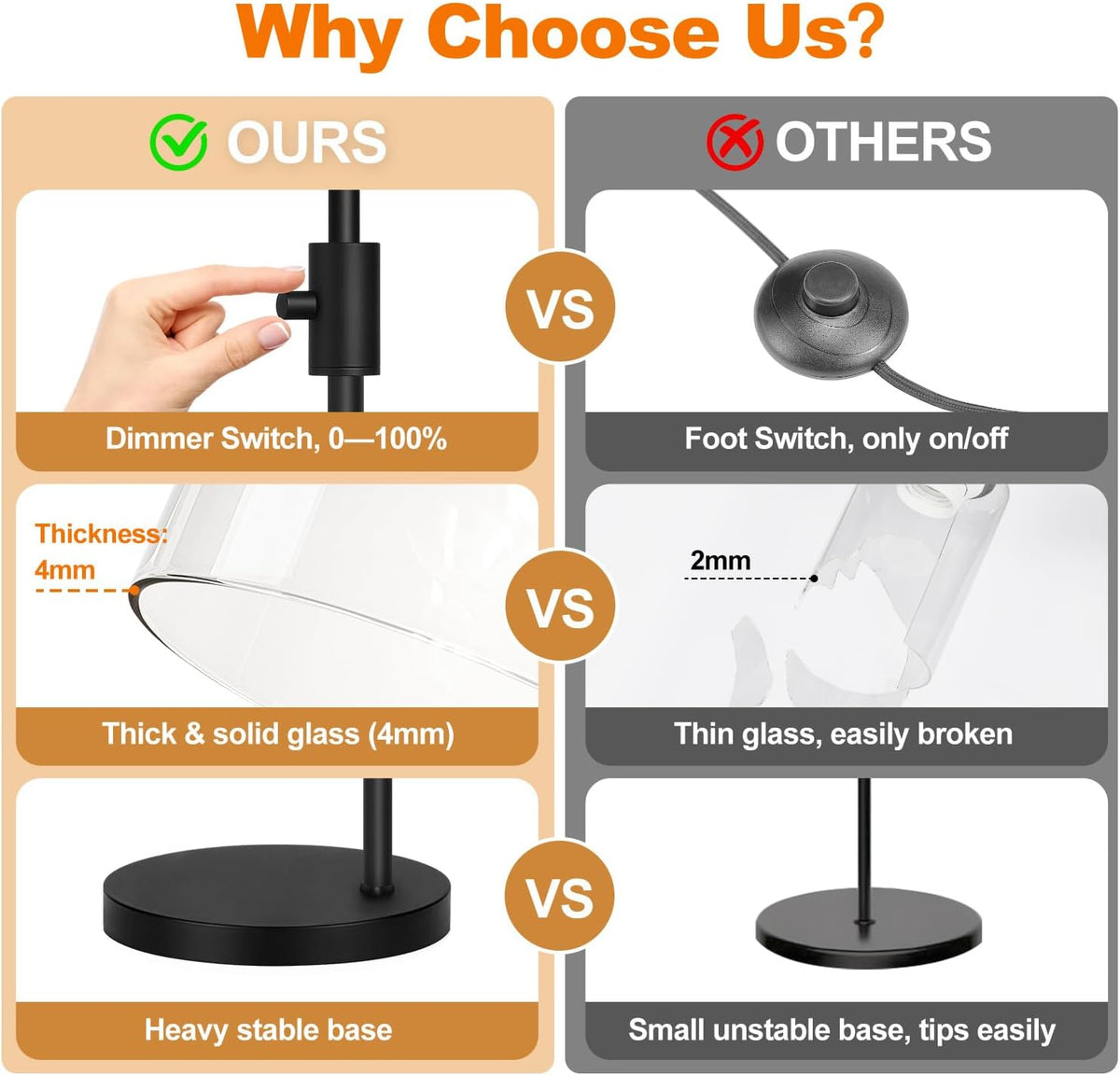 【Upgraded】 Dimmable Floor Lamp for Living Room with Clear Glass Lampshade, Black Modern Glass Floor Lamp with 900LM LED Bulb Included, Arc Standing Tall Lamp for Bedroom, Office, Reading Room, Corner