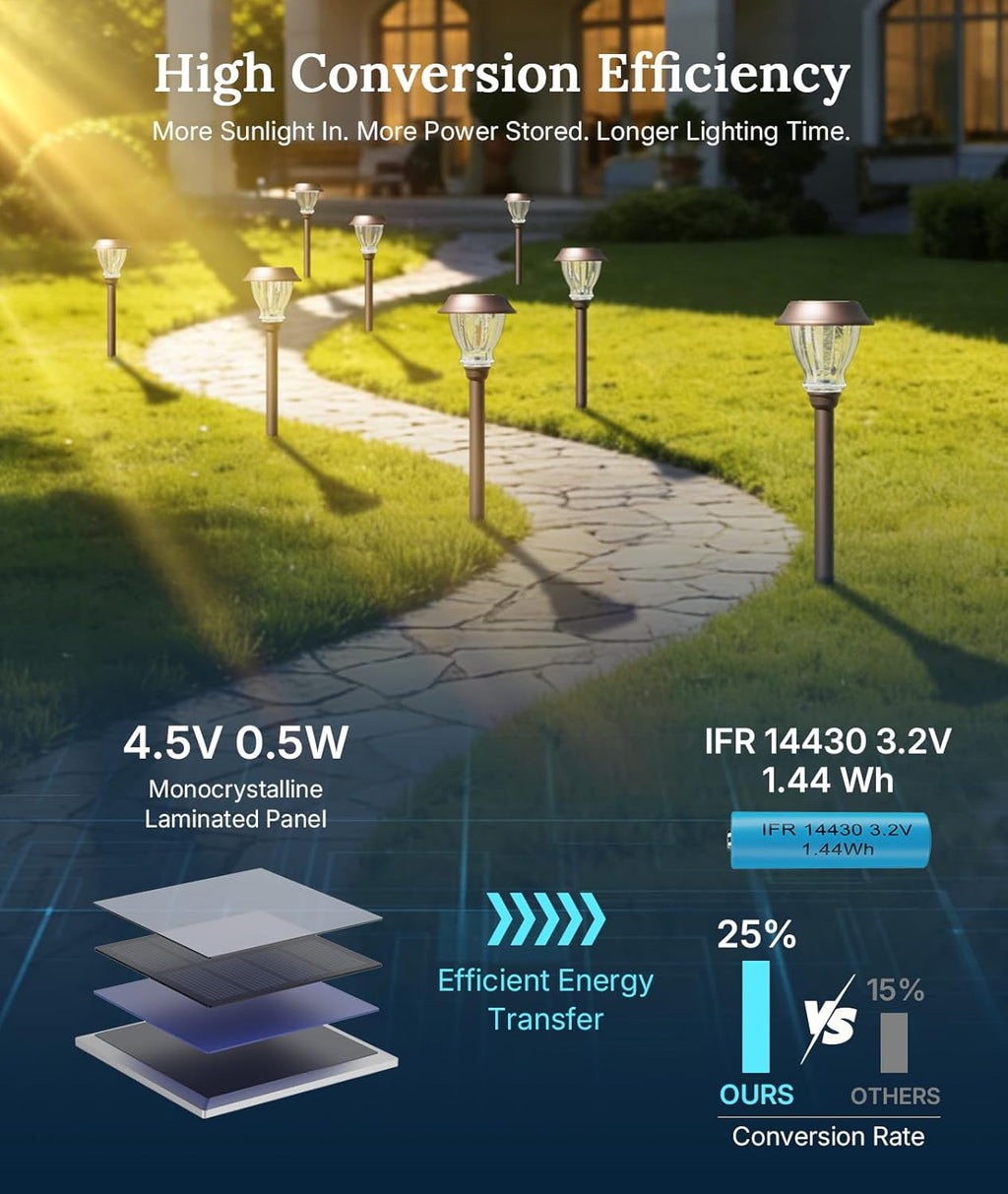 XMCOSY+ Solar Pathway Lights Outdoor, 6 Pack Warm White Landscape Lighting