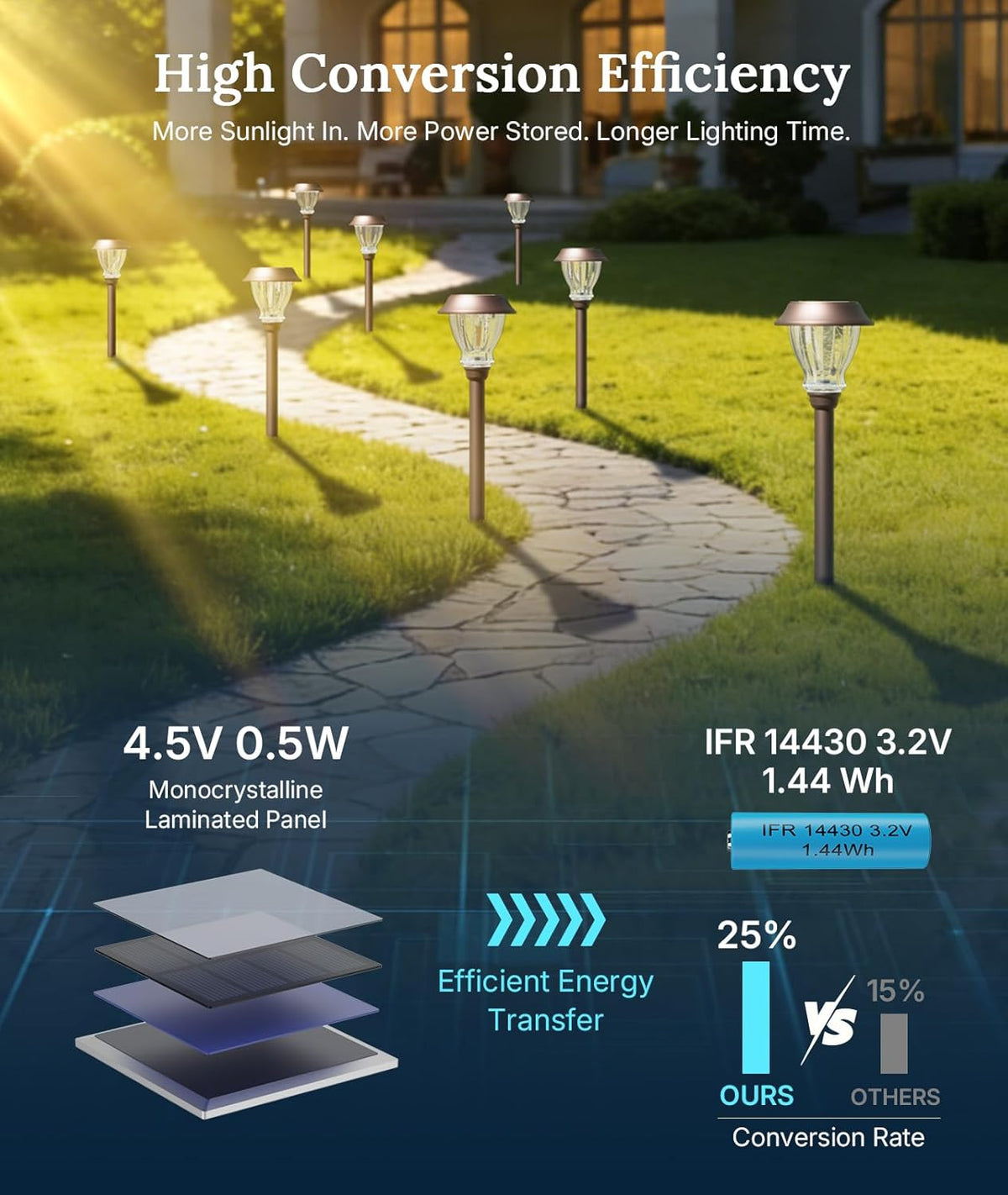 XMCOSY+ Solar Pathway Lights Outdoor, 6 Pack Warm White Landscape Lighting