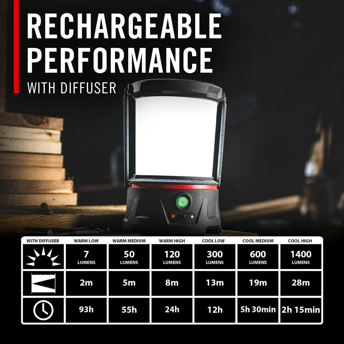 COAST EAL40R 2500 Lumen Rechargeable Emergency Camping Lantern with Red Flashing Mode, Carabiner, Diffuser, Foldeable Handle, Moonglow™ Low Mode, Illuminated Power Button, USB-C Power Bank