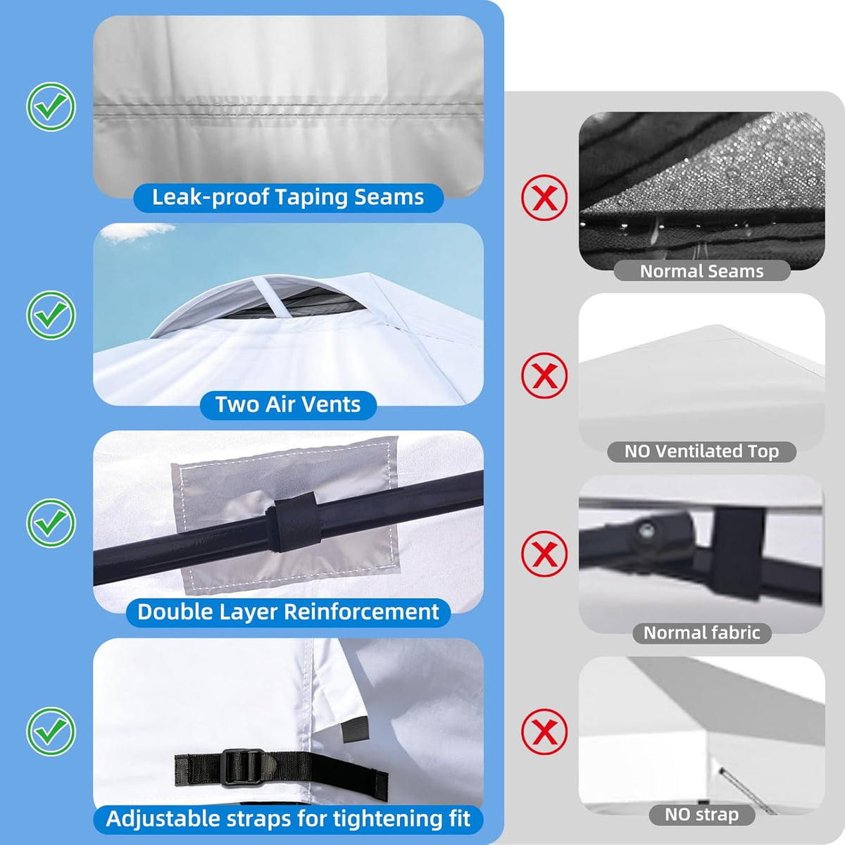 Joramoy 12x12ft Canopy Replacement Waterproof Taped Seams(White Top Only)
