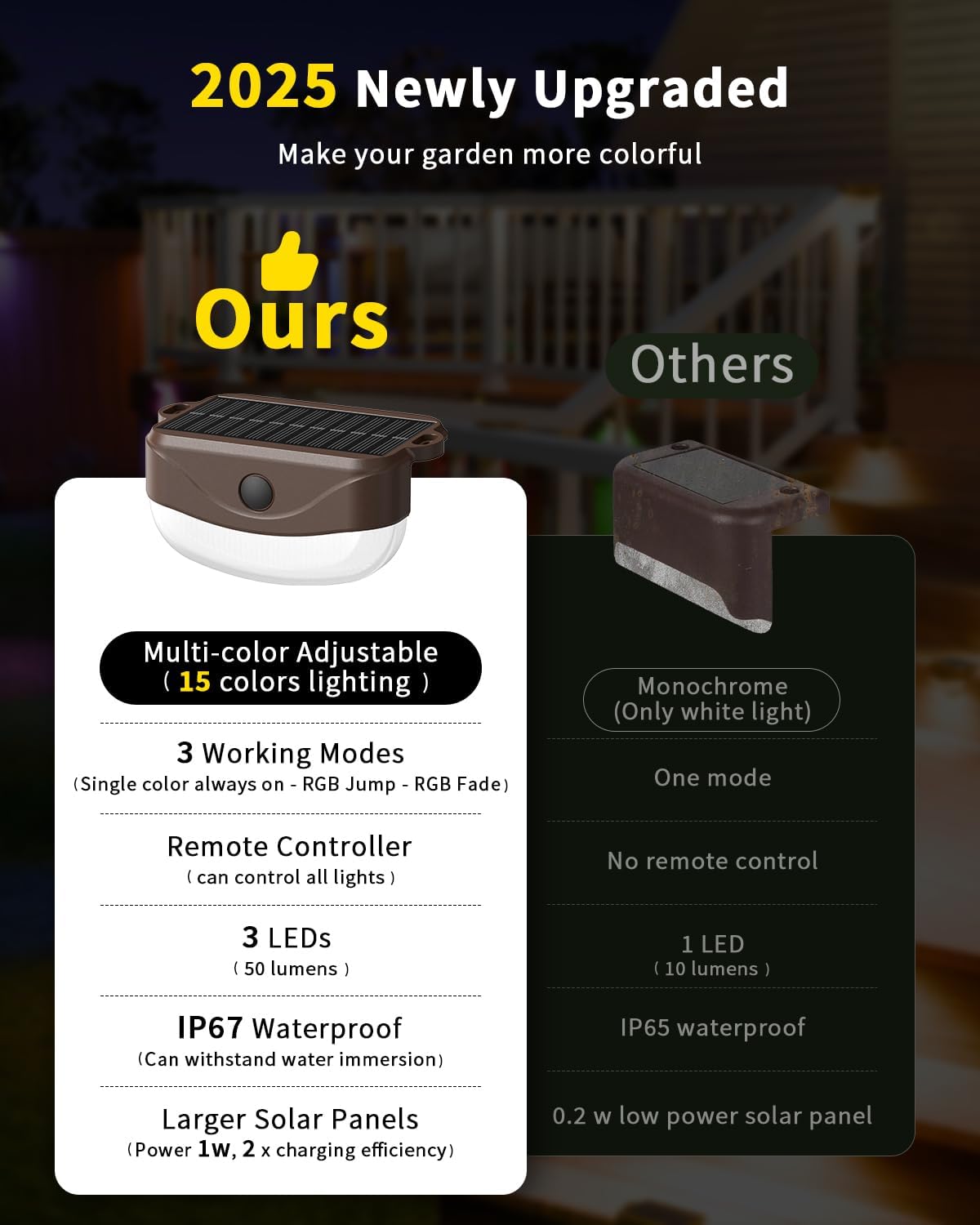 color changing solar fence lights with remote, solar showing dimensions