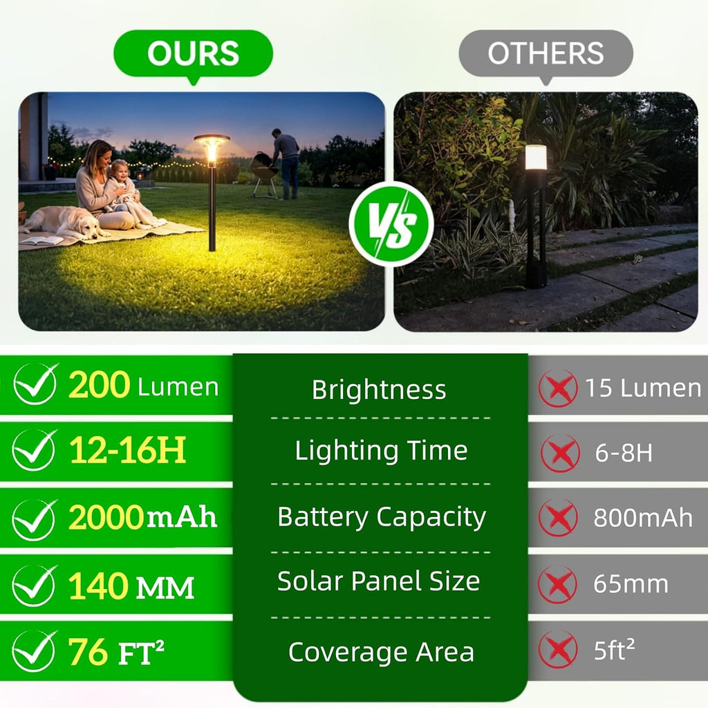 29" Tall Solar Pathway Lights Outdoor Waterproof, 200LM Ultra Bright