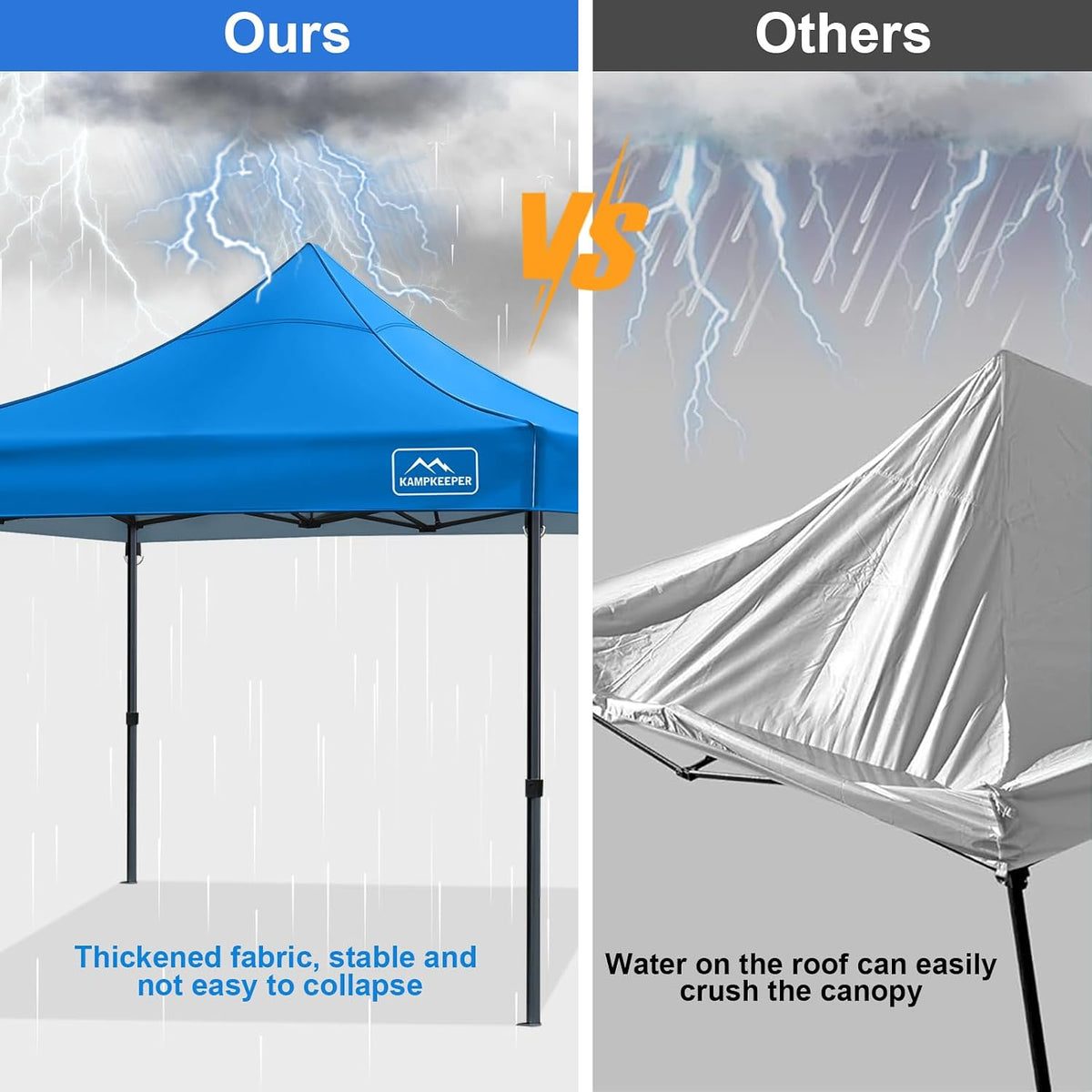 Canopy Replacement Top Cover Roof for 10x10 Peak Straight Leg Canopy Tent