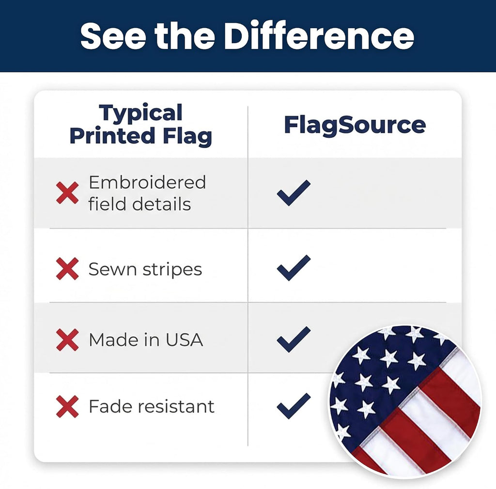 American Flag with Embroidered Stars and Sewn Stripes, Nylon - 30x60 ft