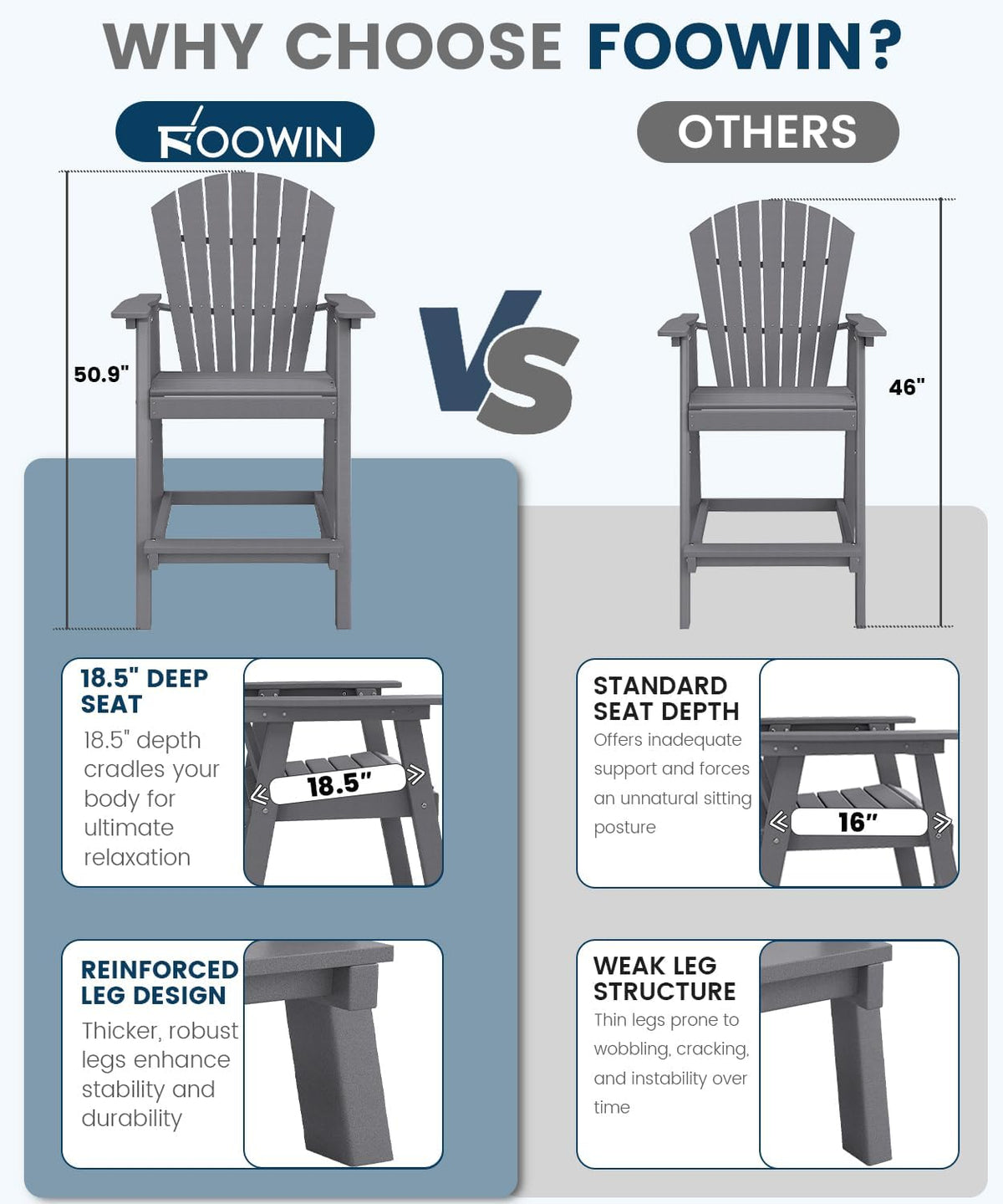 FOOWIN Tall Adirondack Chairs Set of 2 with Double Connecting Trays