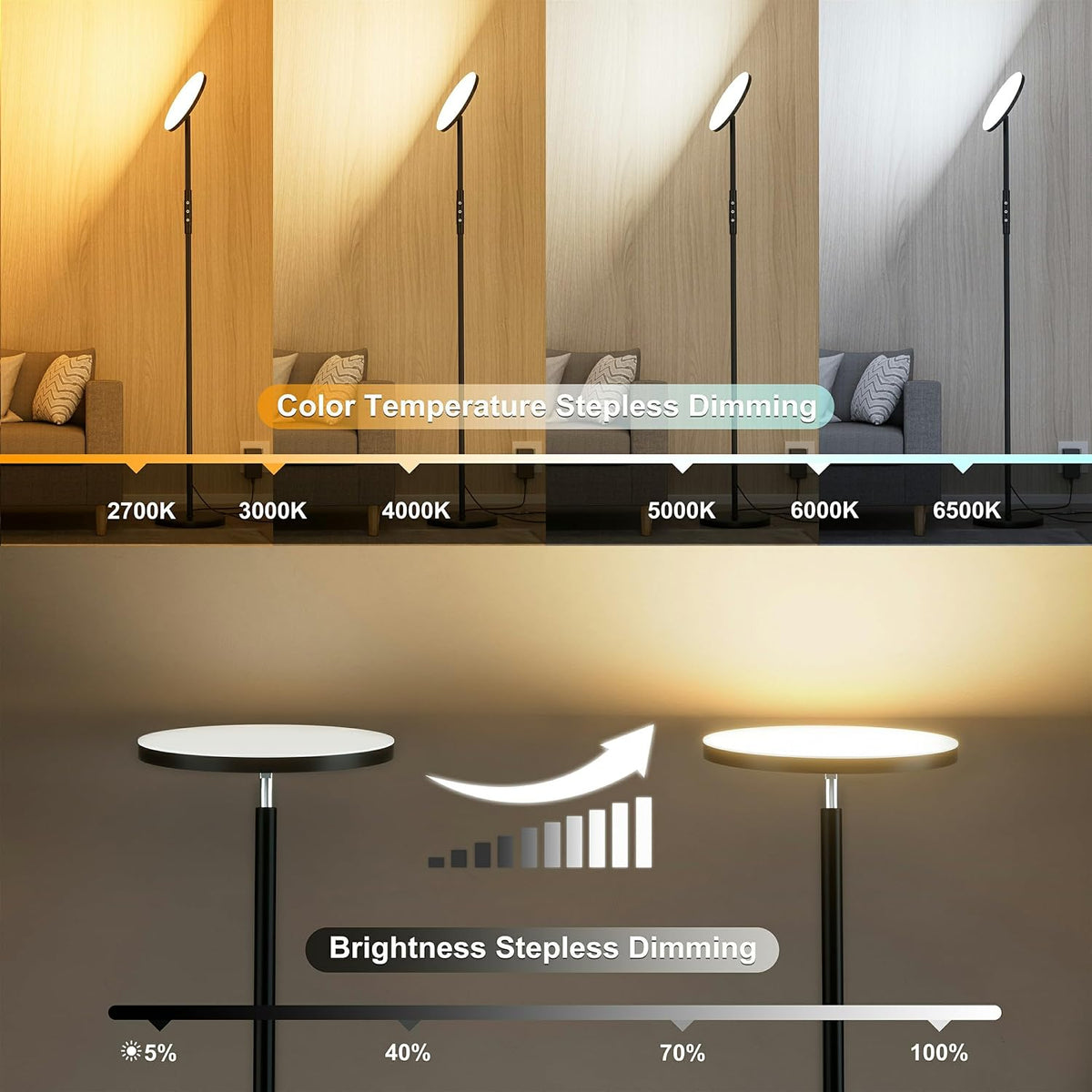 LED Floor Lamp, Bright 36W 3600LM Standing Lamp 350W Equivalent with Remote & Touch Control, Modern Torchiere Floor Lamp with 2700K-6500K Stepless Dimming, 69" Tall Lamp for Living Room Bedroom Office