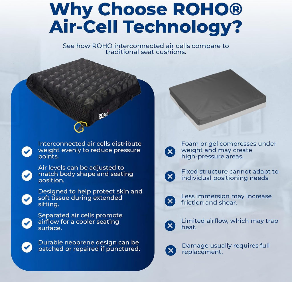 Roho High Profile Air Cell Wheelchair Cushion 18-19" x 16-17", Standard Cover
