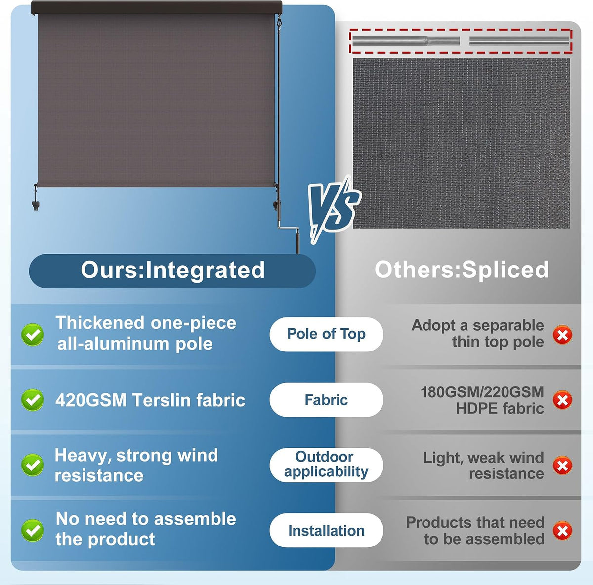 Integrated 4'W x 6'H Outdoor Roller Shade for Sun & Privacy Protection