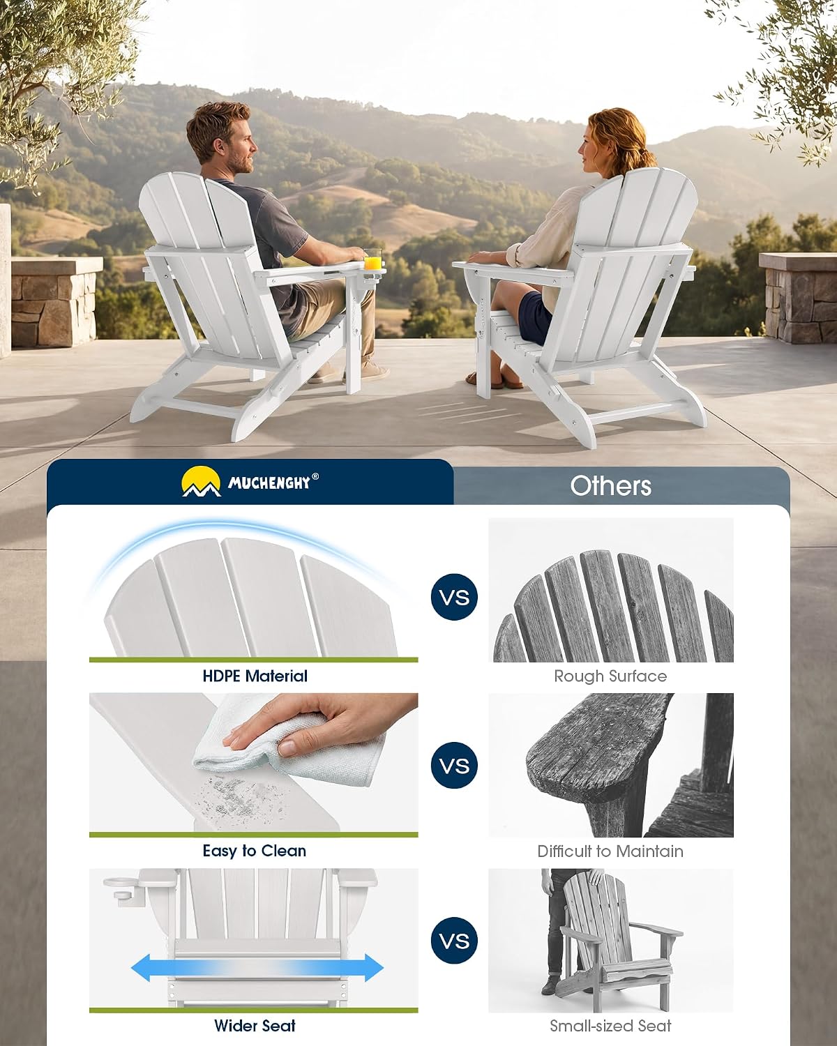 MUCHENGHY Folding Adirondack Chair HDPE for Fire Pit Outdoor, White