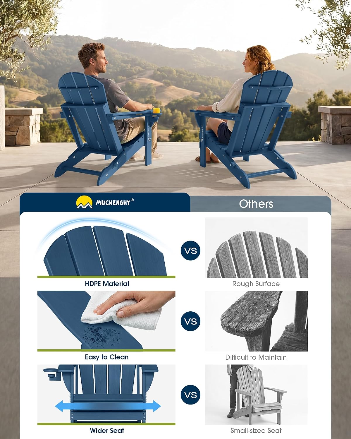 MUCHENGHY Folding Adirondack Chairs Set 4, HDPE for Fire Pit, Navy Blue (Set of 4)