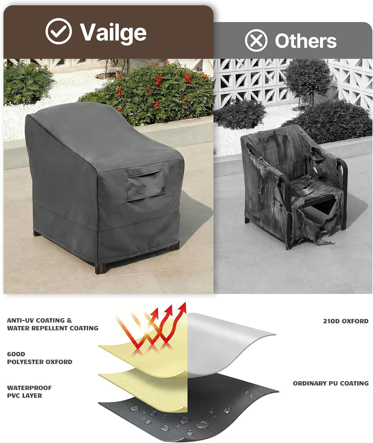 vailge patio chair covers & outdoor furniture covers showing dimensions