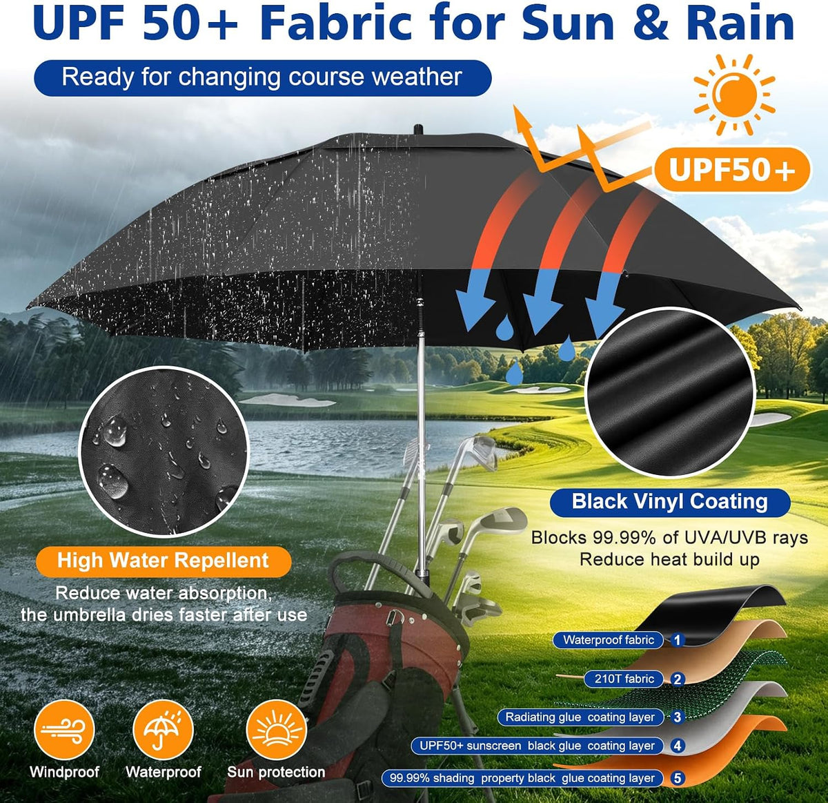 2 Pack 53.2" Double Canopy Golf Umbrellas, 360°Adjustable Golf Umbrella, Windproof Waterproof Large Umbrella for Outdoor Sports