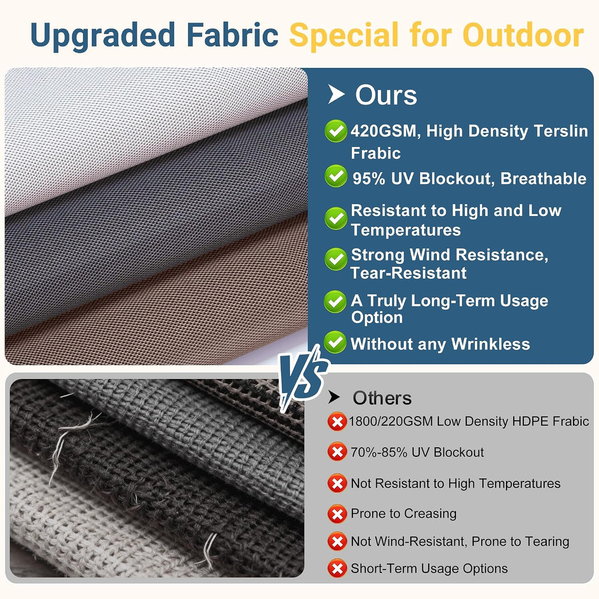 Integrated 4'W x 6'H Outdoor Roller Shade for Sun & Privacy Protection