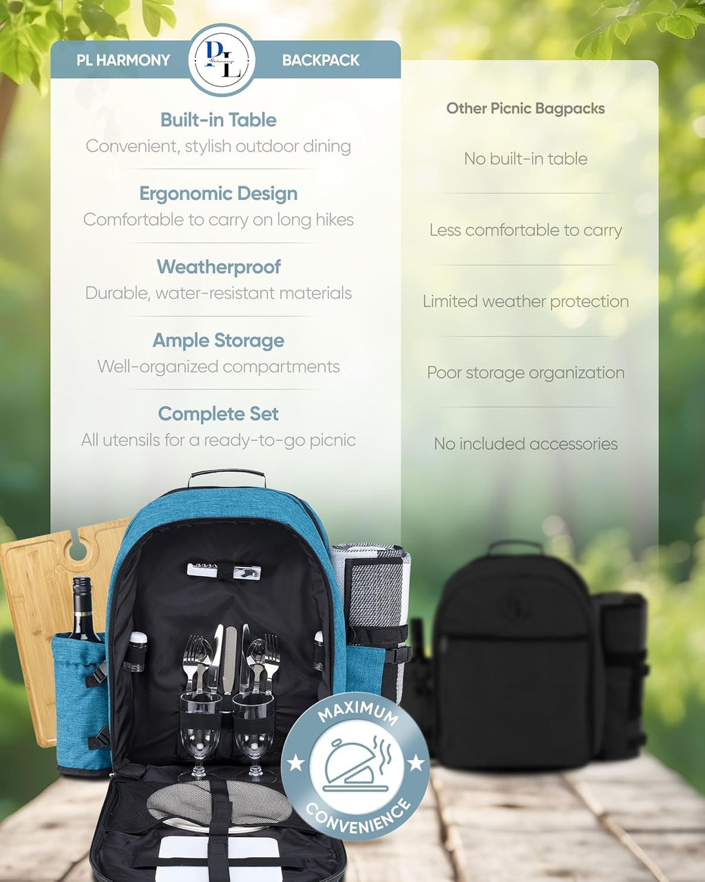 Picnic Backpack for 2 - All-in-One for Couples [with Picnic Blanket & Portable Wine Table] - Waterproof 32L - Insulated Picnic Set - Cooler Pouch & Wine Holder - Dating, Outdoor & Camping