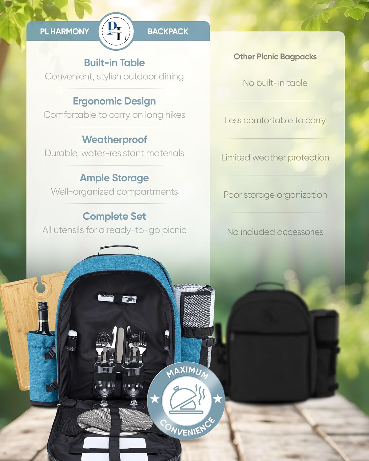Picnic Backpack for 2 - All-in-One for Couples [with Picnic Blanket & Portable Wine Table] - Waterproof 32L - Insulated Picnic Set - Cooler Pouch & Wine Holder - Dating, Outdoor & Camping