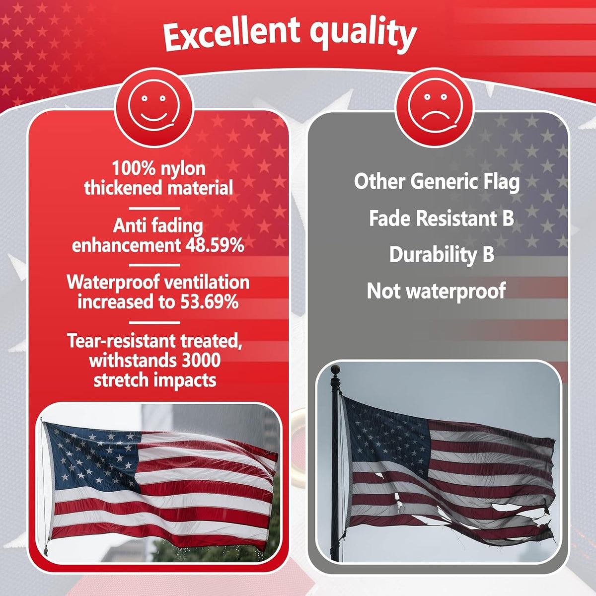 Tear Resistant Made in USA American Flag,100% Nylon Fabric Heavy Duty American Flags for Outside,Fade Resistant with Reinforced Edges, Durable Construction for All Weather Use,Embroidered Stars