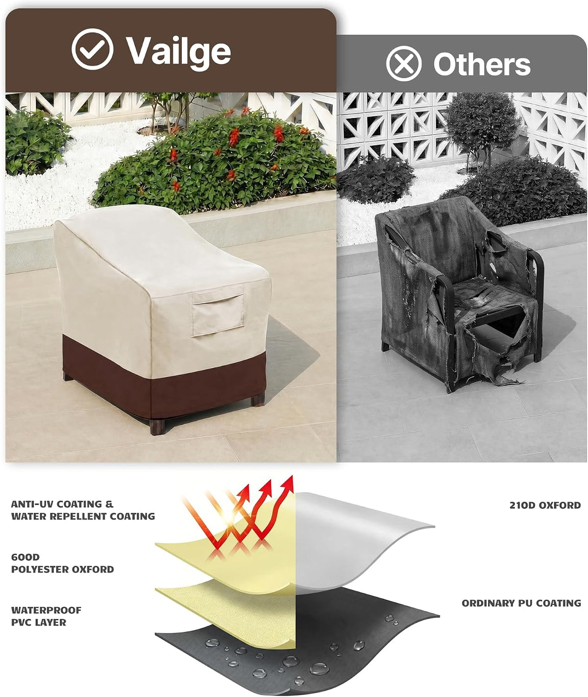 vailge patio chair covers & outdoor furniture covers showing dimensions