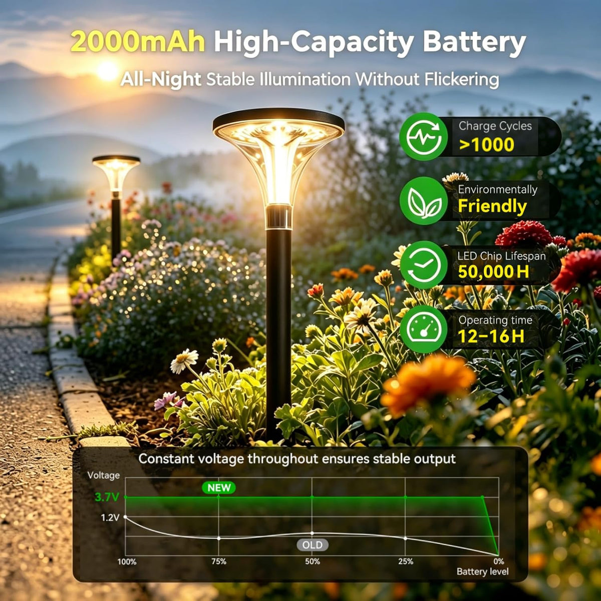 29" Tall Solar Pathway Lights Outdoor Waterproof, 200LM Ultra Bright