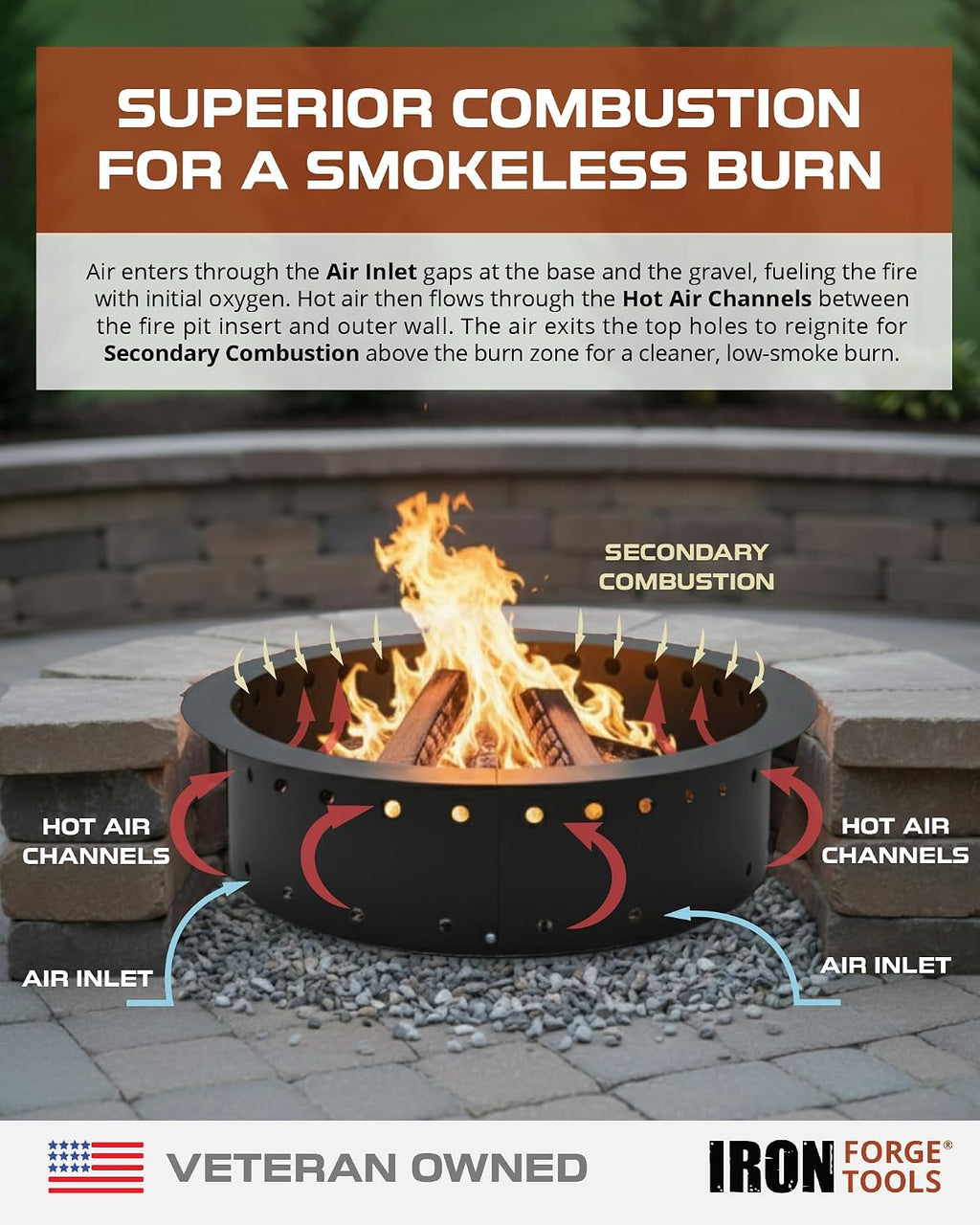 Iron Forge Tools Smokeless Fire Pit Ring Outdoor Insert 36 Inch Round Steel