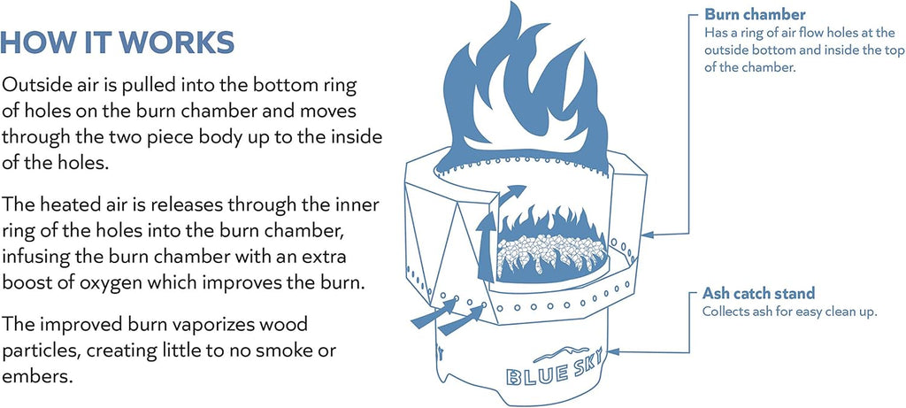 Blue Sky Outdoor Living Ridge Portable Fire Pit, Smokeless Fire Pit with Spark Screen, Lift, and Carrying Bag, Black