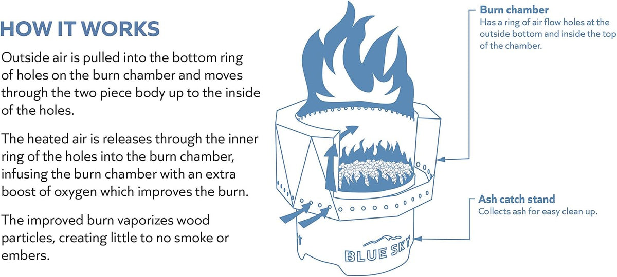 Blue Sky Outdoor Living Ridge Portable Fire Pit, Smokeless Fire Pit with Spark Screen, Lift, and Carrying Bag, Black