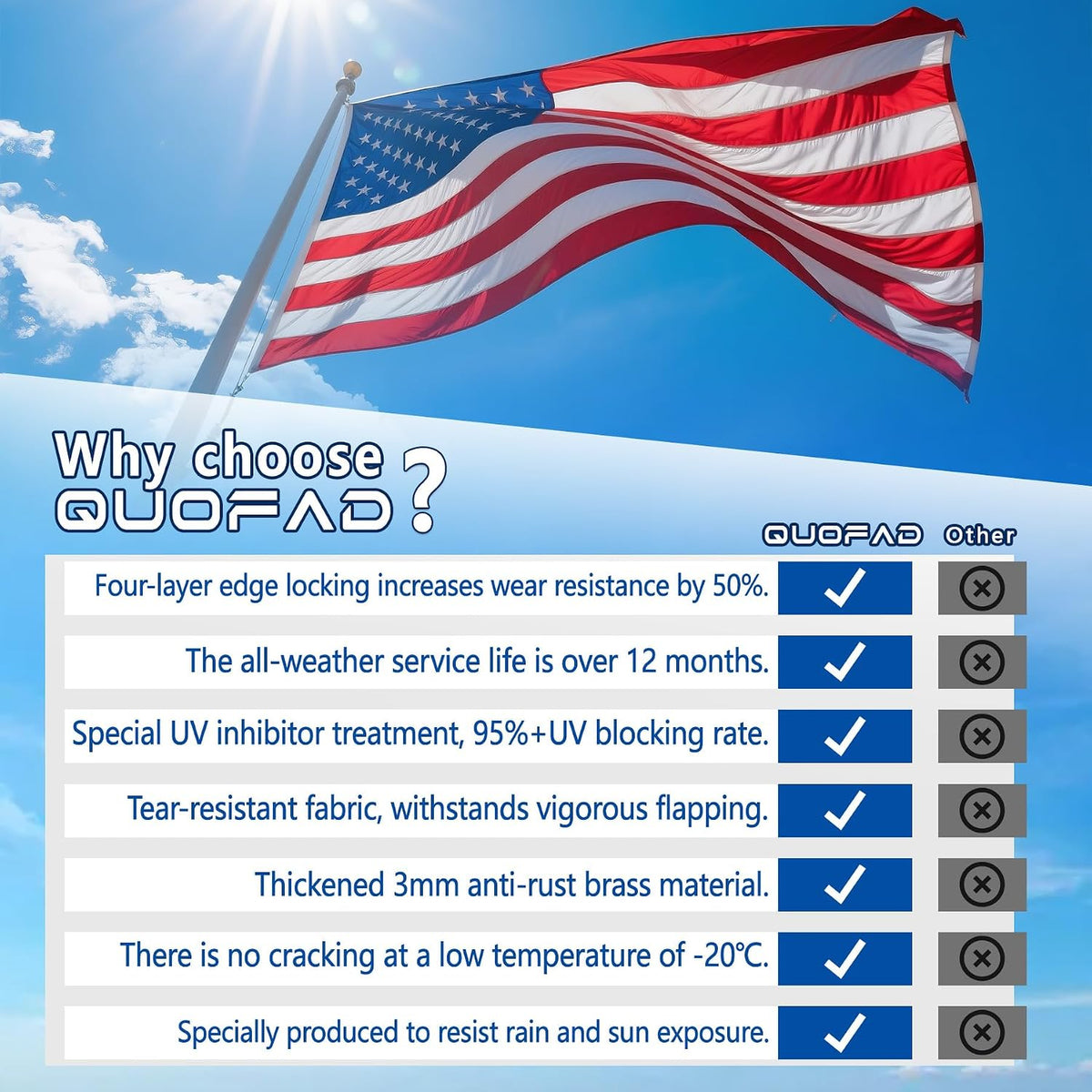 Made in the USA American Flag 3x5 Outdoor Heavy Duty,Sturdy Durable Nylon American Flags for Outside 3x5,Waterproof All Weather,Longest Lasting Fade Resistant with Embroidered Stars & Sewn Stripes