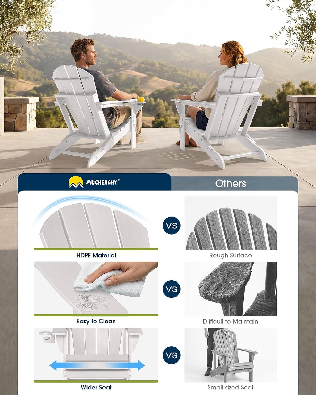 MUCHENGHY Folding Adirondack Chairs Set 2, HDPE for Fire Pit, White (Set of 2)