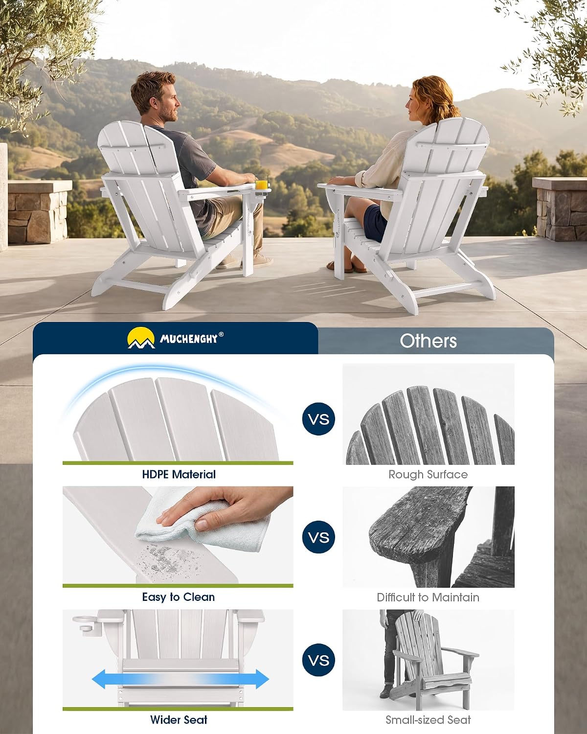 MUCHENGHY Folding Adirondack Chairs Set 2, HDPE for Fire Pit, White (Set of 2)