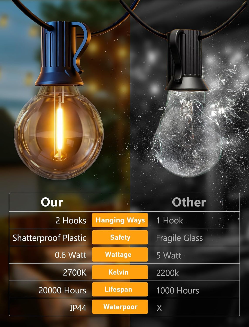 100FT Outdoor String Lights - Shatterproof G40 LED Bulbs, Waterproof Connectable Patio String Lights for Outside Backyard, Wedding & Bistro Party Decor, Warm White 2700K (50 Bulbs + 2 Spare)