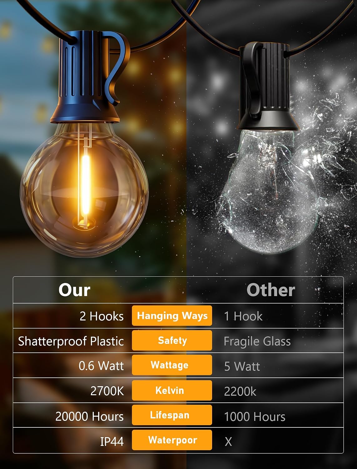 100FT Outdoor String Lights - Shatterproof G40 LED Bulbs, Waterproof Connectable Patio String Lights for Outside Backyard, Wedding & Bistro Party Decor, Warm White 2700K (50 Bulbs + 2 Spare)