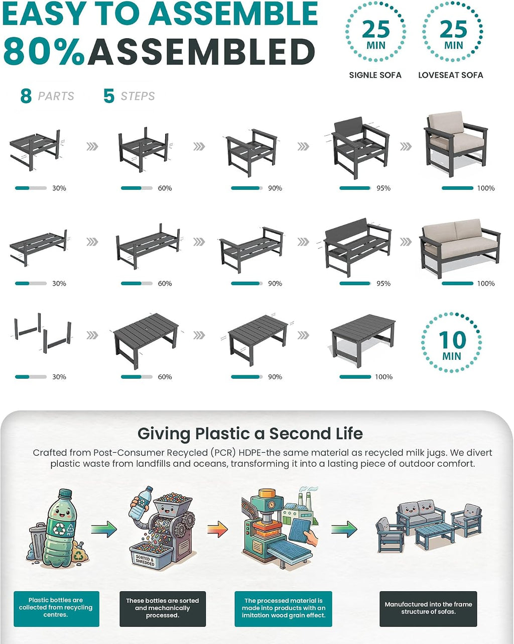 SERWALL 5 Pieces HDPE Outdoor Conversation Sofa Set with Cushion