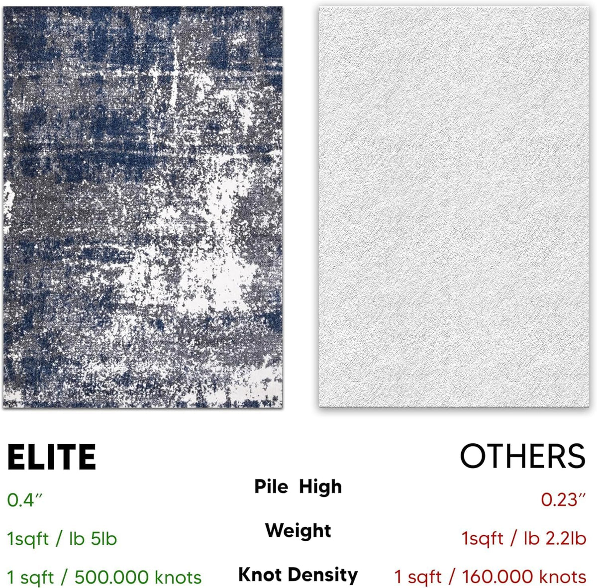 Keen Home Design Abstract Non-Shedding Area Rug, Soft Thick Pile, 4x6