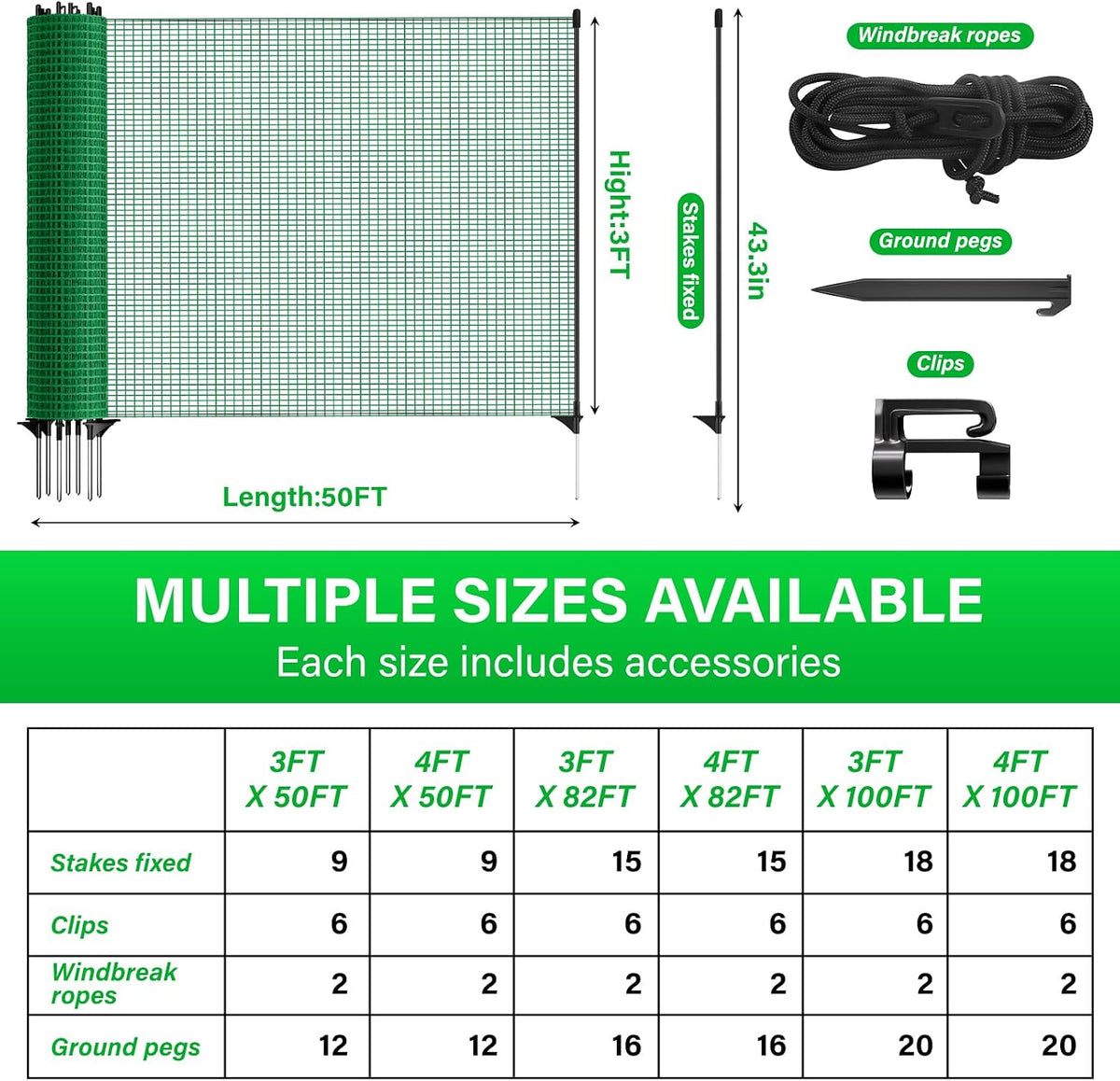 Temporary Fence with Posts,3‘x50‘ Animal Barrier Dog Portable Fencing