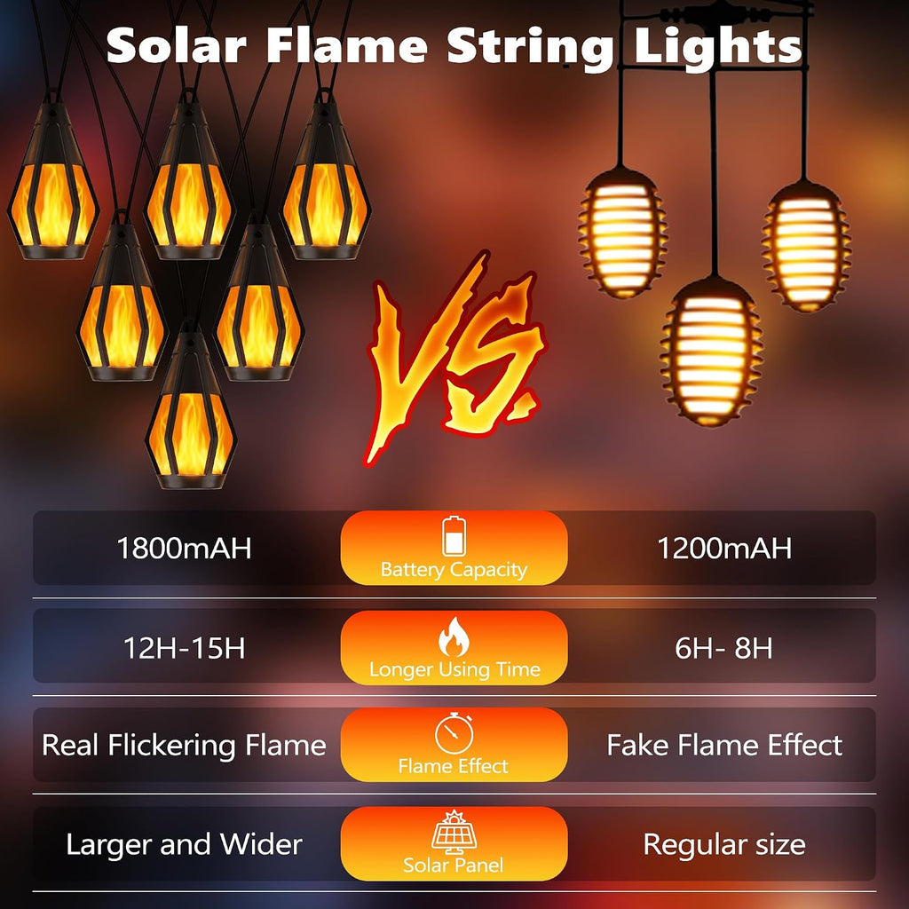 Solar String Lights for Outside, 44Ft Solar Patio Light with 20 Flickering