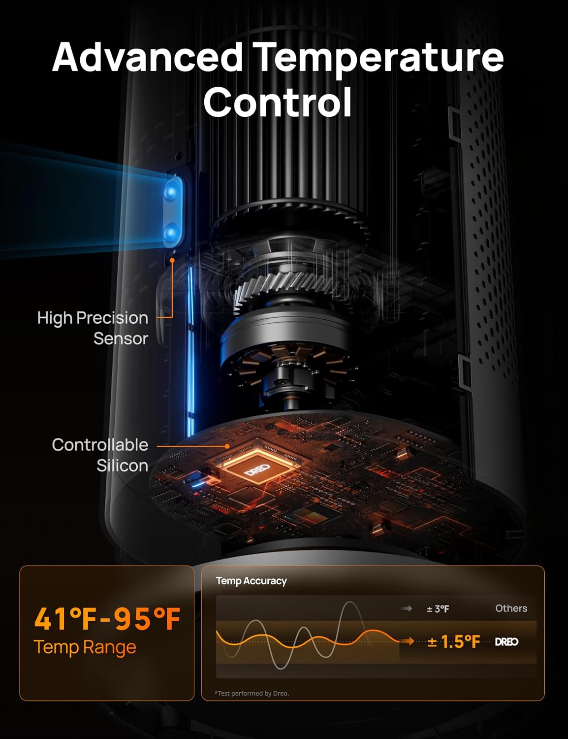 DREO Space Heater Large Room, 120° Oscillation, 30" Heaters with Remote