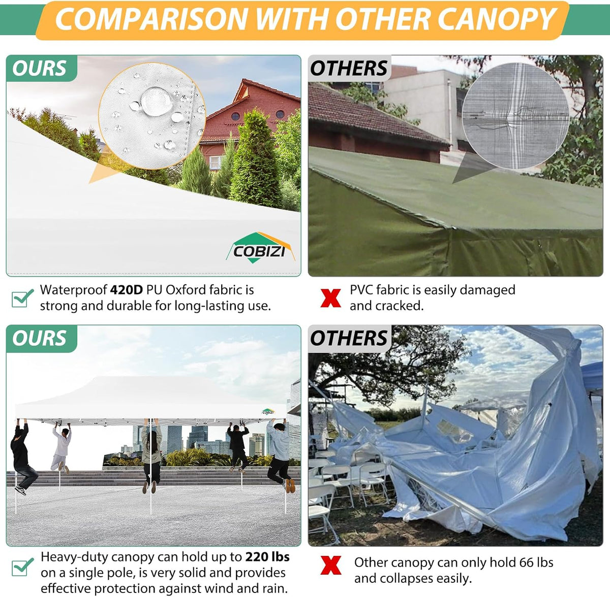COBIZI 10x20 Heavy Duty Pop Up Canopy Tent with 6 Mosquito Netting Walls