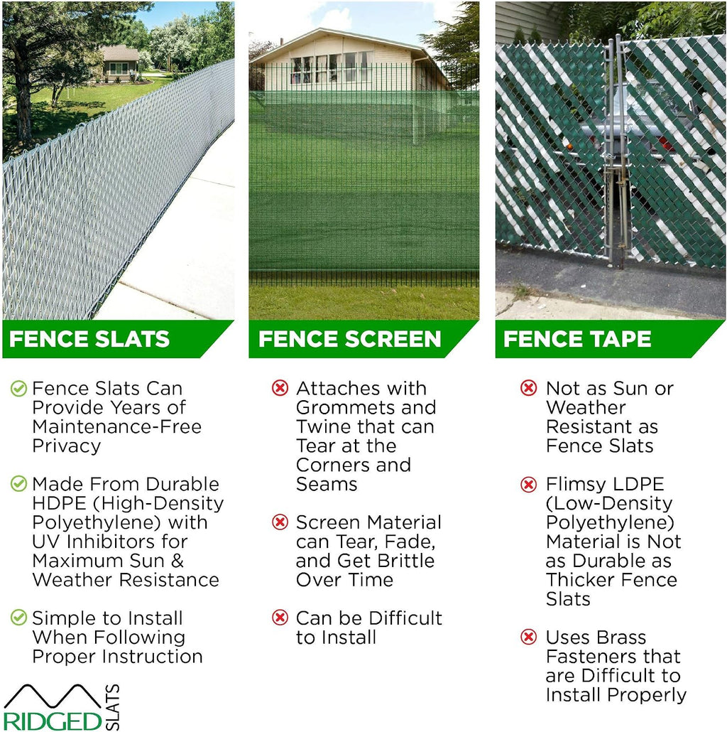 Proudly Made in The USA! - Ridged Slat Single Wall Bottom Locking Slat Depot Privacy Slat for 3', 4', 5', 6', 7' and 8' Chain Link Fence (4ft, Brown)
