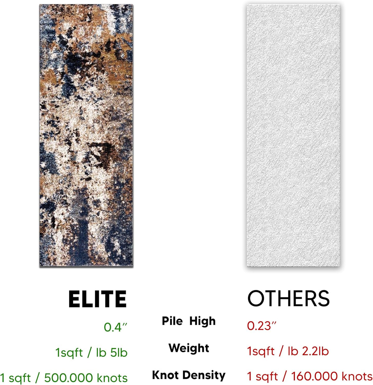 Keen Home Design Abstract Non-Shedding Runner Rug, Soft Thick Pile, 2x8