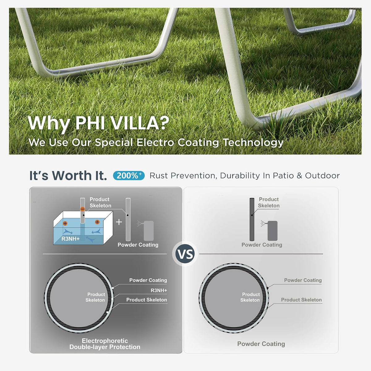 PHI VILLA 78" Oversized Outdoor Chaise Lounge Chair Set of 2, 27" Extra Wide, 5-Position Adjustable, UV50+ Textilene Mesh, Rust-Proof Frame, Brown
